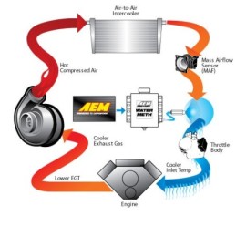 Kit Controller iniezione acqua/metanolo V3