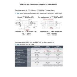 Pompa Benzina FP200-7
