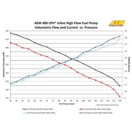 Universal 400 Lph Pompa carburante - Raccordi metrici