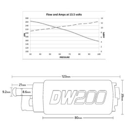 Pompa carburante DW200 255 L/h E85 per Nissan 200SX S13 (89-94)