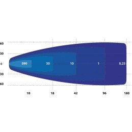 Faro anteriore a LED Racing Pro SW-4