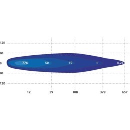 Faro anteriore a LED Racing Pro SW-8