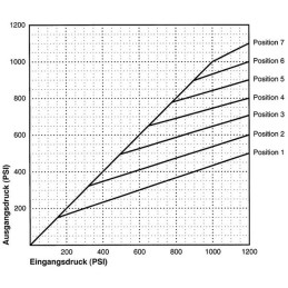 Ripartitore di Frenata Tilton 3/8"x24 a leva